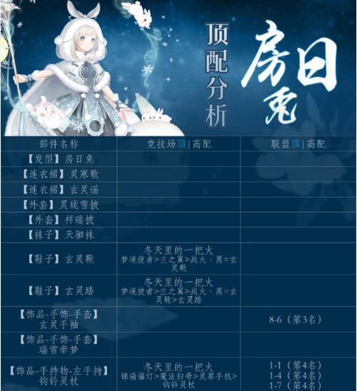 《奇迹暖暖》8-支线3怎么过？详细攻略解析是什么？