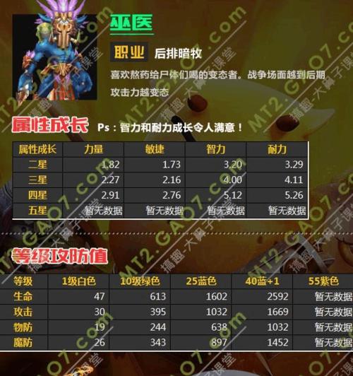 《我叫MT2》新区与老区有哪些区别？玩家吐槽了什么问题？