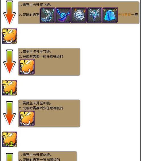 《我叫MT》游戏中精英本紫卡和普通本碎片的掉率是多少？如何提高掉落几率？