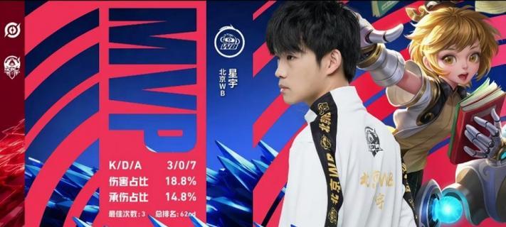 王者荣耀狼队职业选手有哪些？他们的特点是什么？
