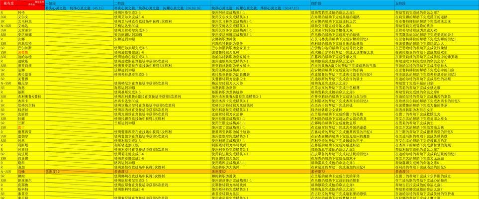 梦幻手游器灵经验值获取条件是什么？