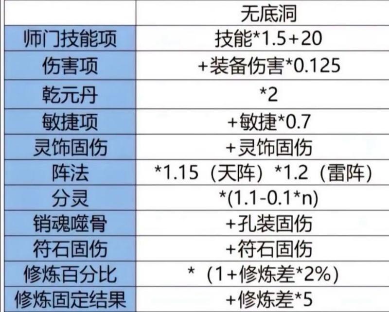 梦幻西游碎石斧是否一次性的？使用后如何处理？