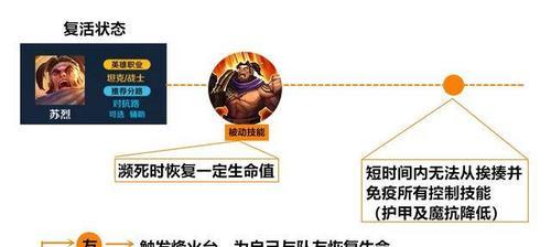 王者荣耀老夫子vs苏烈出装策略是什么？如何选择装备？