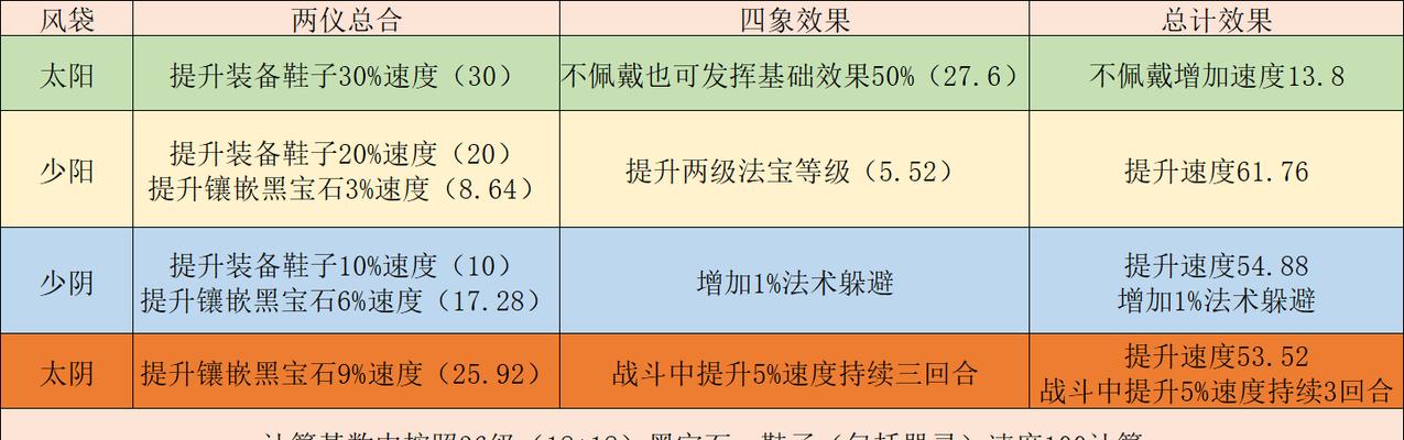 梦幻西游哪个区的打造书价格最高？价格差异原因是什么？