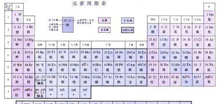 生存周期表最新怎么看？有何更新？