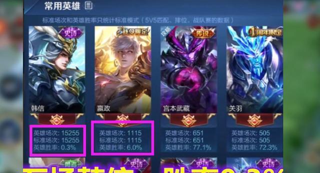 现在如何评价王者荣耀玩家这个角色？玩家的影响力如何？