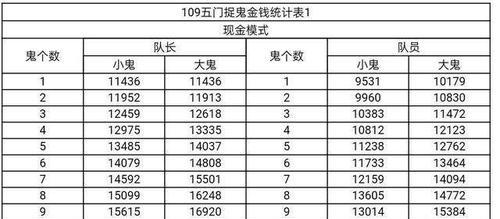 梦幻西游葫芦宝贝携带等级是多少？如何快速提升等级？