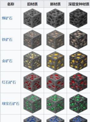 魅影王座我的世界键位教程如何下载？手机版本的教程有哪些特点？