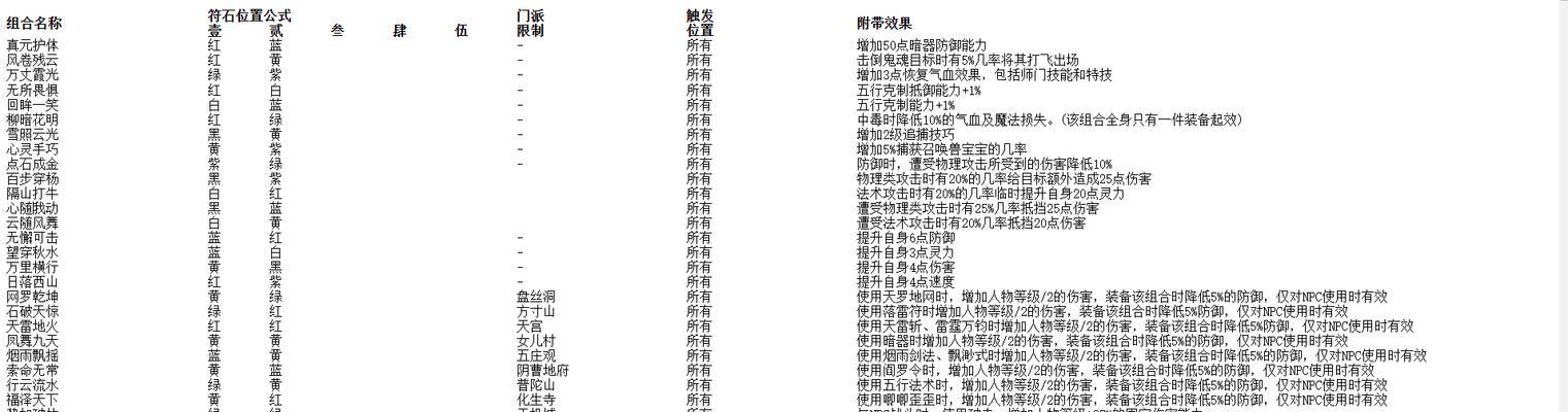 梦幻西游日落西山符石如何组合？组合后的效果是什么？