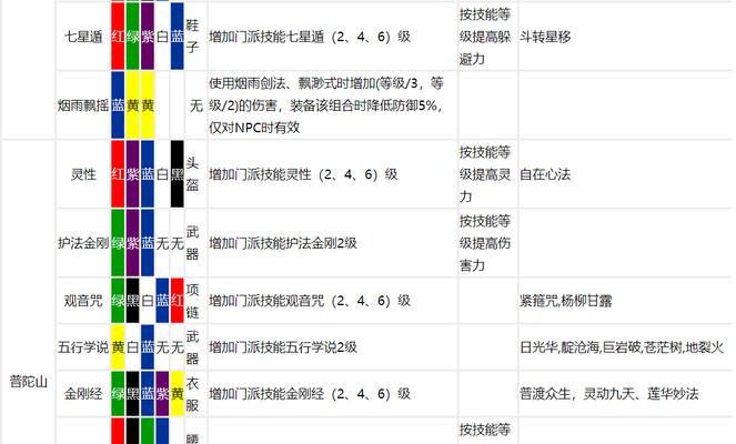 梦幻西游日落西山符石如何组合？组合后的效果是什么？