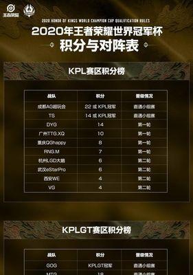 王者荣耀中冠军阵容的构成是怎样的？