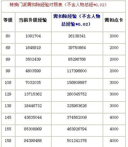 梦幻西游角色等级如何在手机上查看？需要哪些步骤？