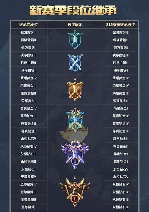 王者荣耀小正09年多少岁了？他的年龄对游戏有何影响？
