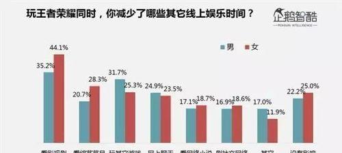 王者荣耀需要多少网速才能流畅玩？
