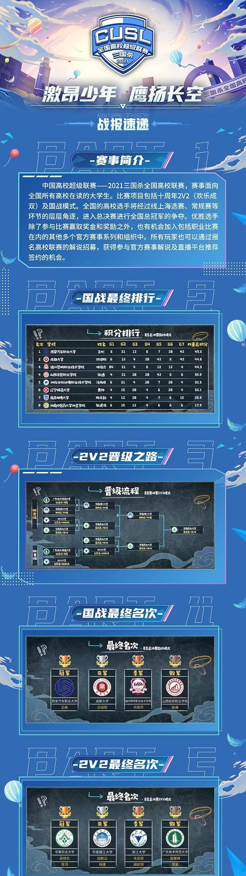 如何成为三国杀的职业选手？