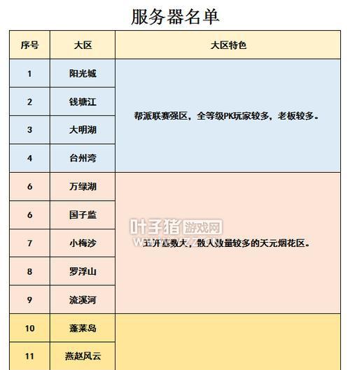 梦幻西游新手入门指南？