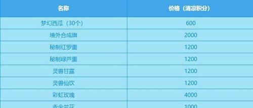 梦幻西游7级卡如何合成8级？