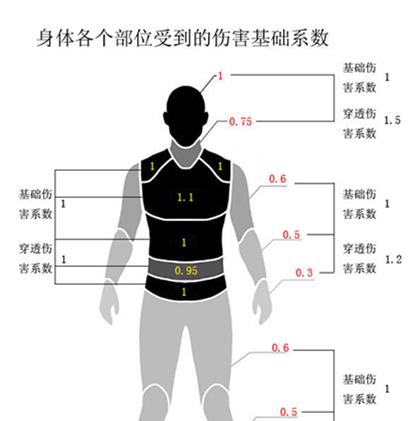 绝地求生丧尸模式如何提高出枪几率？