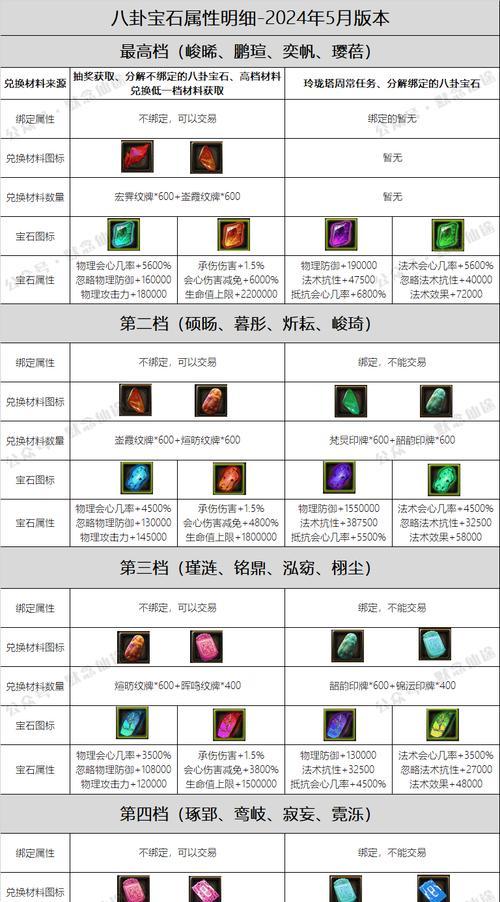 原神中寻找仙人的任务如何触发？寻找仙人有哪些技巧？