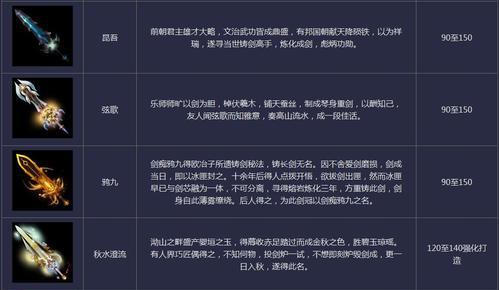 梦幻西游新武器抽取技巧有哪些？