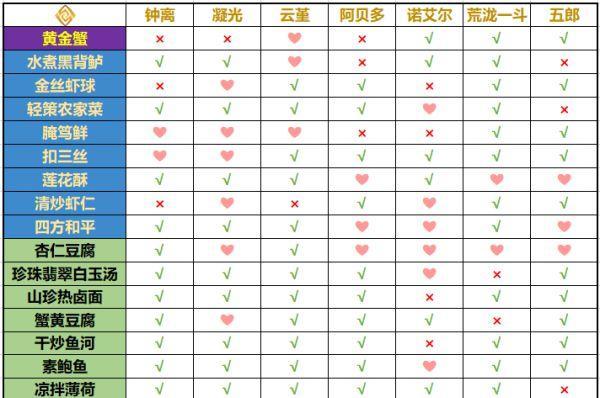 原神中如何避免角色“窝囊死”？有哪些技巧？