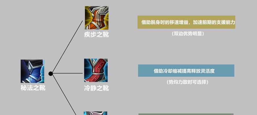 王者荣耀中法术穿透的最大值是多少？