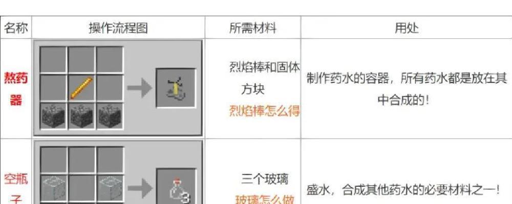 我的世界喷溅药水制作方法是什么？