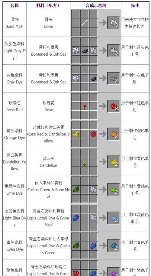 我的世界骨粉使用技巧有哪些？