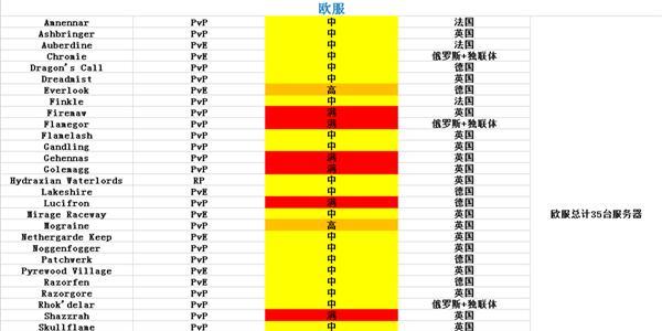 魔兽世界人数减少怎么办？如何应对服务器人口减少？