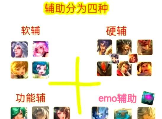 王者荣耀新手入门应该怎么做？有哪些技巧？