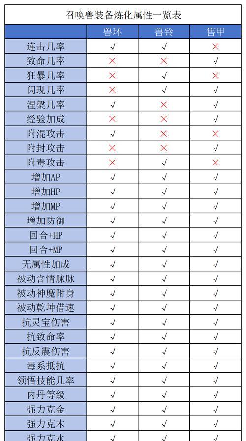梦幻西游口袋炼兽点给多少经验？经验获取的最佳方式是什么？