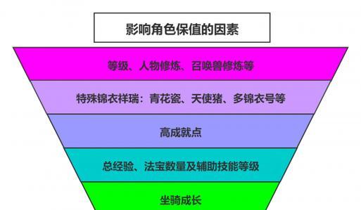 梦幻西游四吸宠加点技巧是什么？如何打造最强四吸宠？