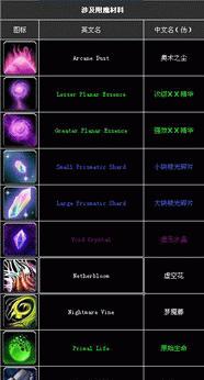 魔兽世界去掉戒指附魔怎么弄？需要哪些材料？