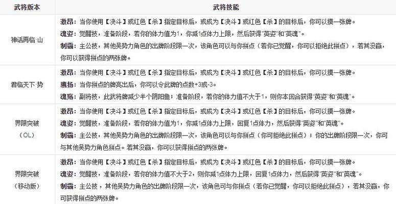 三国杀蒋干角色玩法教学是什么？
