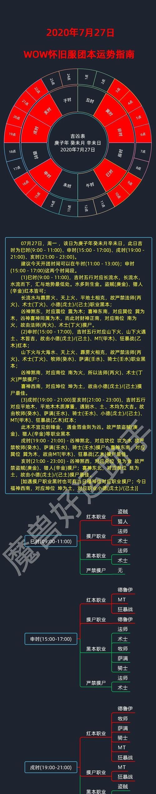 魔兽世界七天副本的打法是什么？