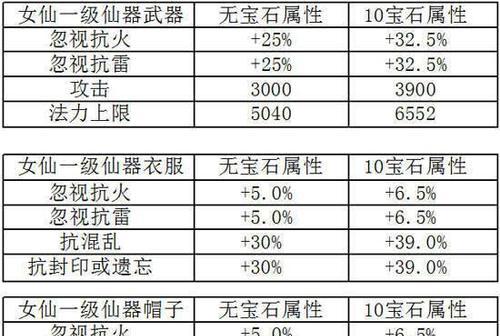 手游大枪基础属性选择指南？