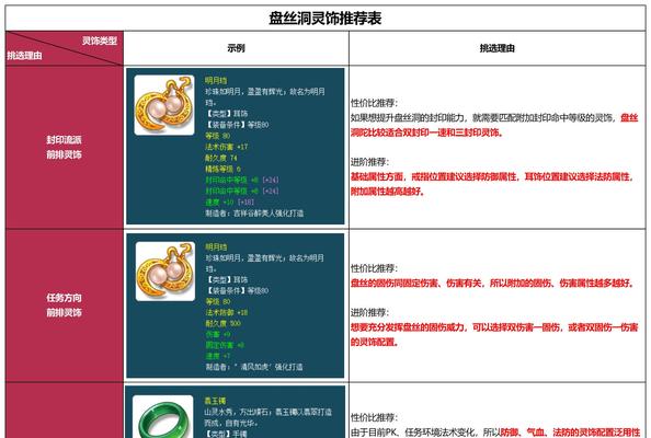 梦幻西游盘丝洞秒怪数量如何提升？有哪些技巧？
