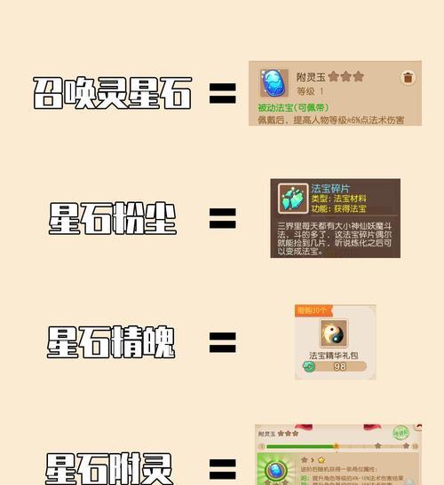梦幻西游d5需要多少灵力？如何快速提升灵力？