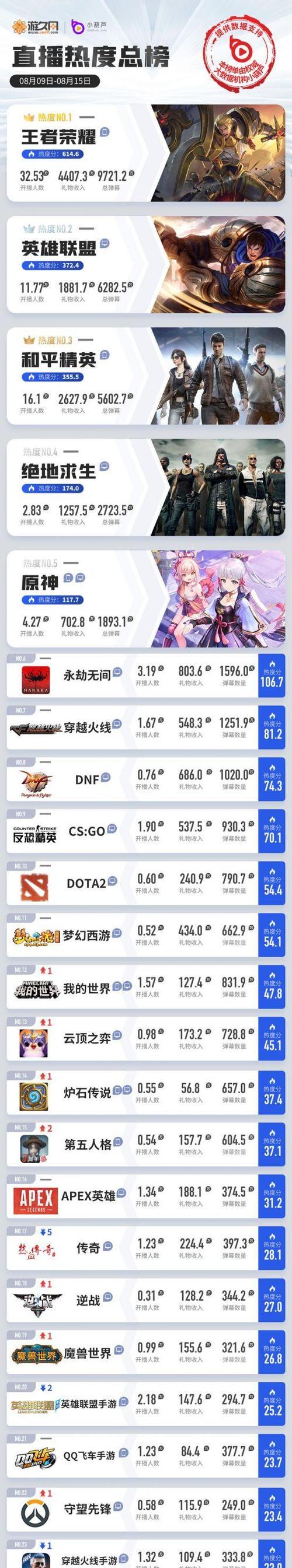 手游播什么游戏有热度？如何选择受欢迎的手游进行直播？