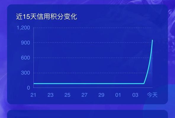 王者荣耀信誉积分提升方法是什么？