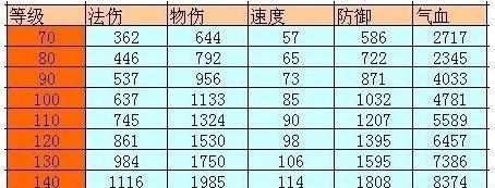 问道做装备位置怎么选？有哪些技巧？