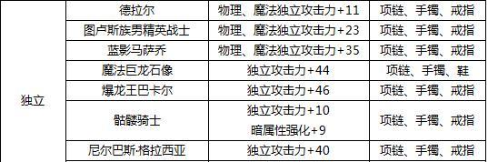 附魔戒指的步骤和效果如何？