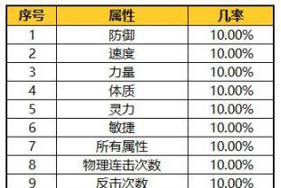 问道手游装备降级方法？降级装备有哪些好处？