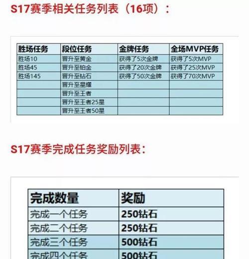 王者荣耀的每日奖励有哪些？如何领取？