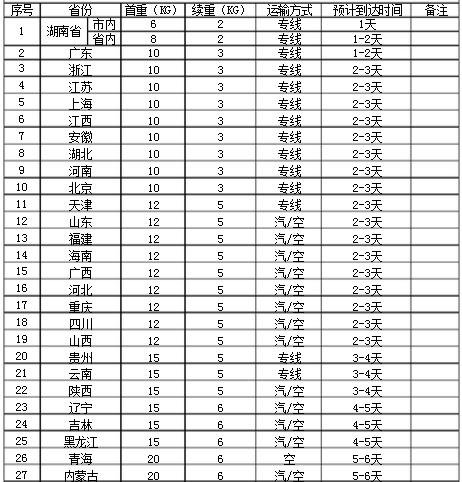 梦幻西游大金牙价格是多少？如何定价？