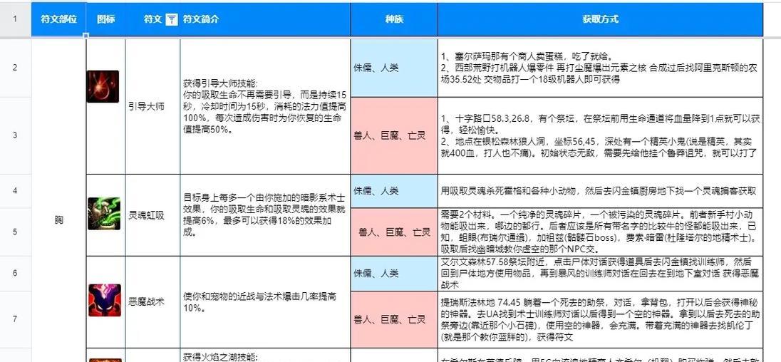 魔兽世界战士12符文获取方法是什么？需要哪些条件？