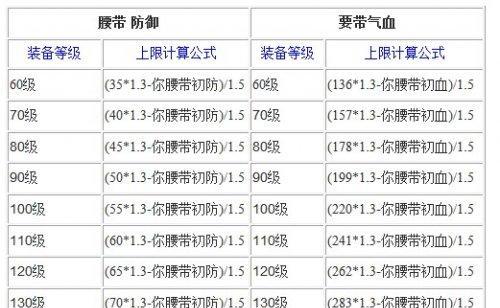 梦幻西游老号经验溢出如何转换为金钱？有哪些方法？