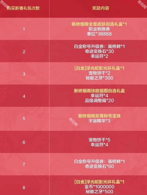 dnf手游上线活动有哪些？如何参与？