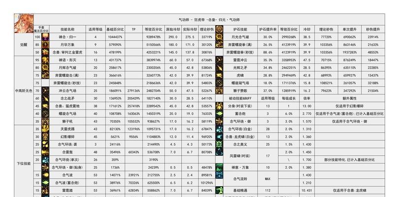 魔兽世界中无私载魂者如何获得？获取无私载魂者的途径是什么？