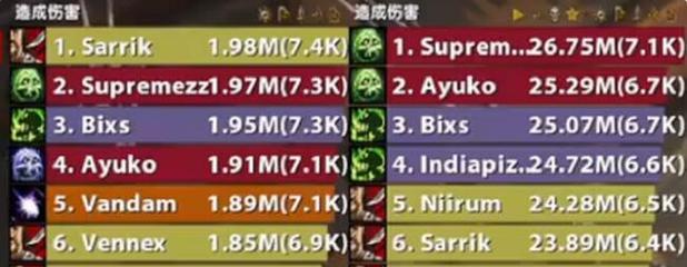 魔兽世界公会成员情况怎么看？如何查看公会成员信息？